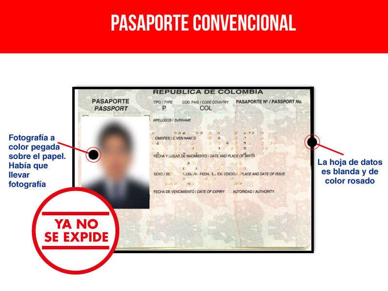 Guía Definitiva Del Pasaporte Colombiano Actualizado 2022